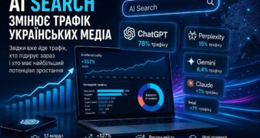 який AI-сервіс сьогодні приводить найбільше трафіку?