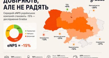 Employee Net Promoter Score (eNPS) — це