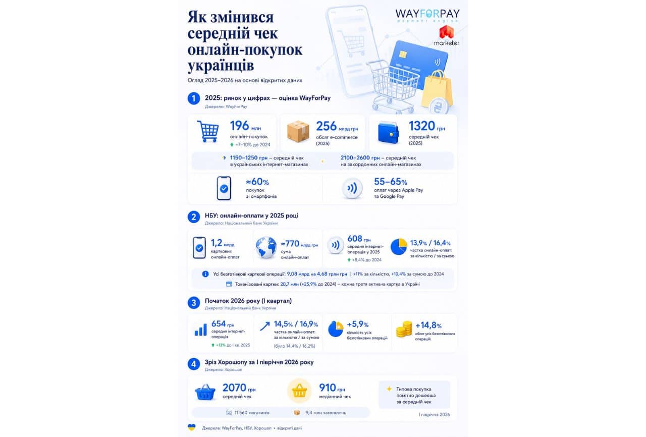 «Как