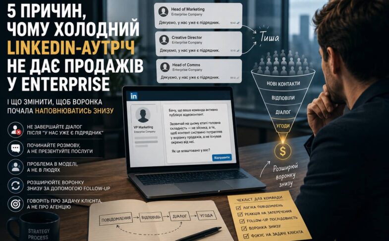 Холодний LinkedIn-аутріч не працює не через ринок, а через неправильну модель комунікації.