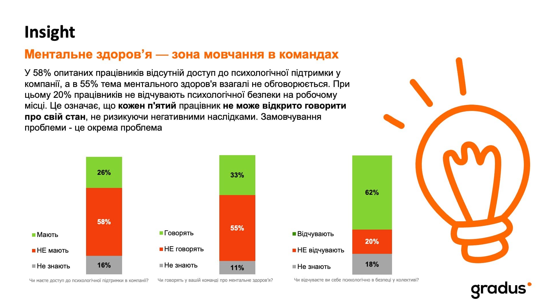 Ментальне здоров’я — зона мовчання в командах