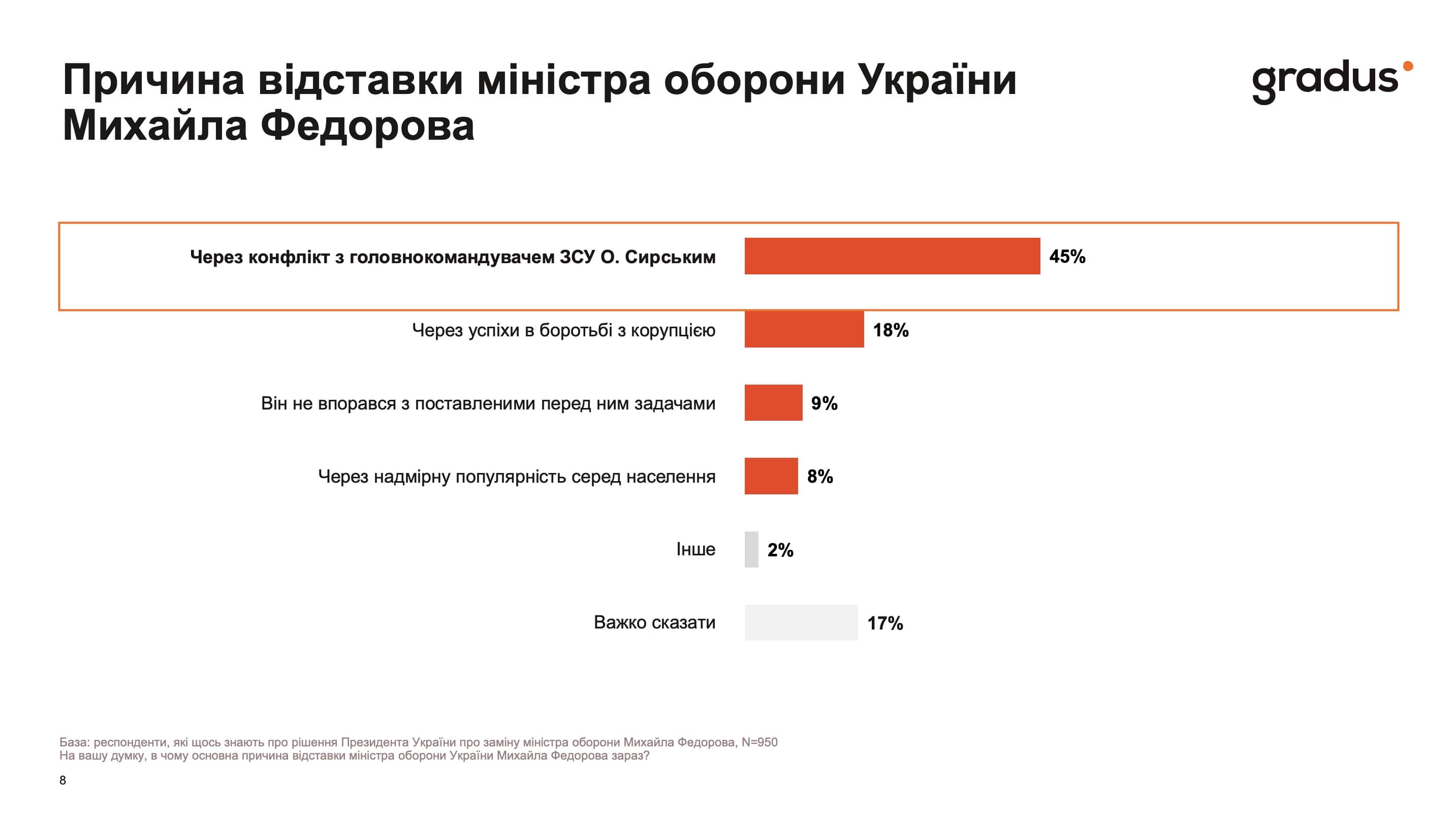 Причина відставки міністра оборони України Михайла Федорова