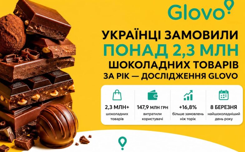 Всесвітній день шоколаду