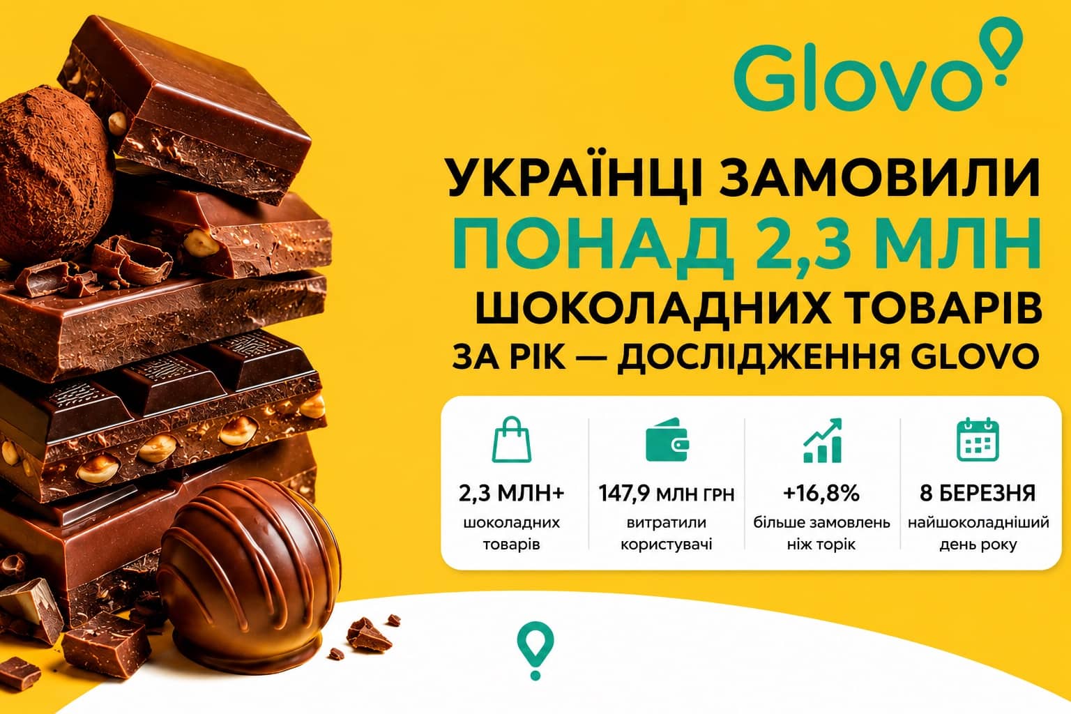 Всесвітній день шоколаду
