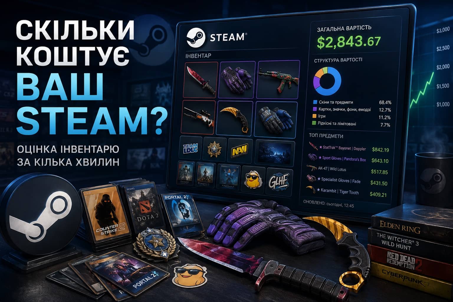 Скільки коштує ваш Steam-обліковий запис: як оцінити ігровий інвентар і навіщо це потрібно