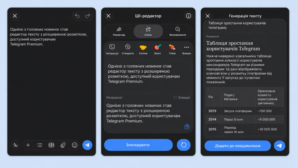 ШІ-редактор тексту в Телеграм