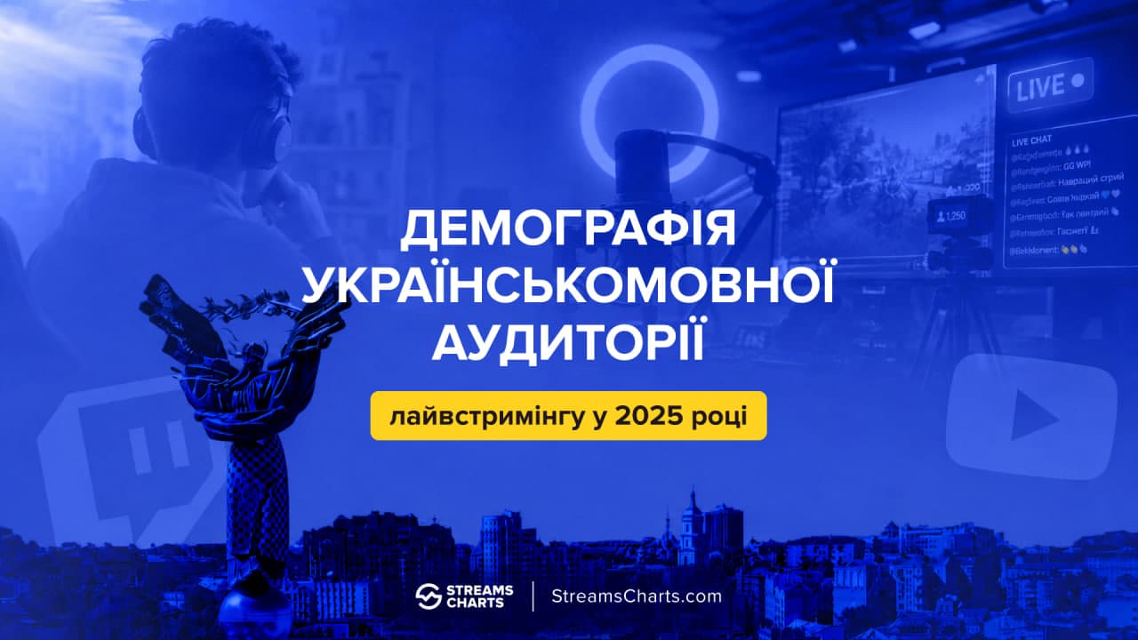 Хто дивиться українськомовні стрими Twitch і YouTube: портрет аудиторії за даними Streams Charts