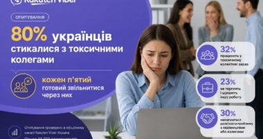 Близько 80% українців стикалися з токсичними колегами на роботі. Ілюстрація: AI / Marketer