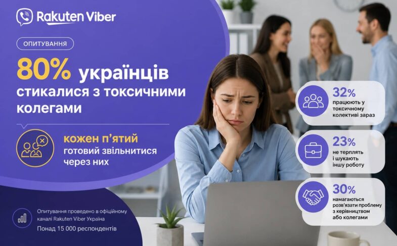 Близько 80% українців стикалися з токсичними колегами на роботі. Ілюстрація: AI / Marketer