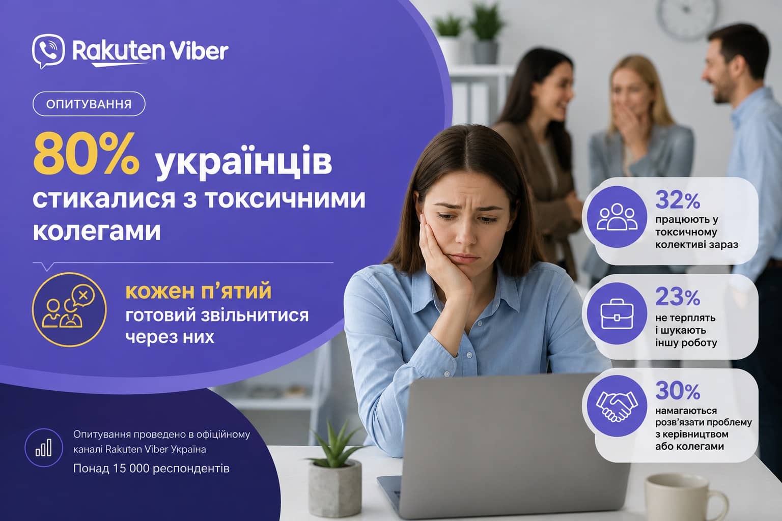 80% українців стикалися з токсичними колегами: кожен п’ятий шукає нову роботу — опитування