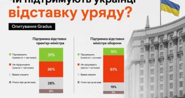 Зміна прем’єр-міністра не отримала однозначної оцінки
