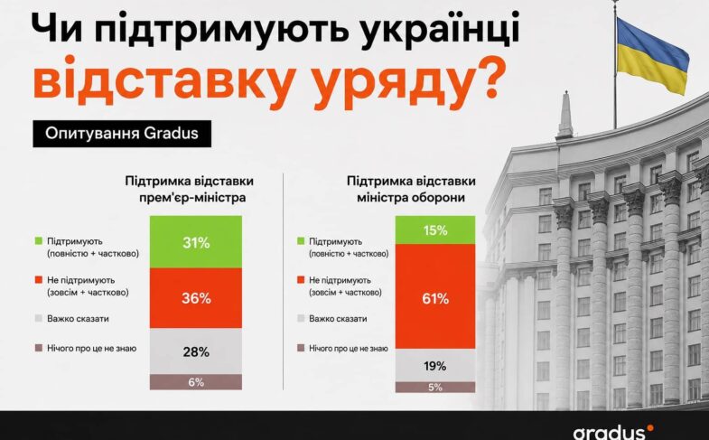 Зміна прем’єр-міністра не отримала однозначної оцінки