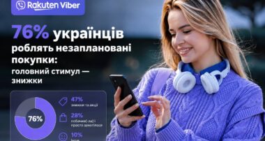 За даними опитування Rakuten Viber, 76% українців хоча б інколи роблять незаплановані покупки