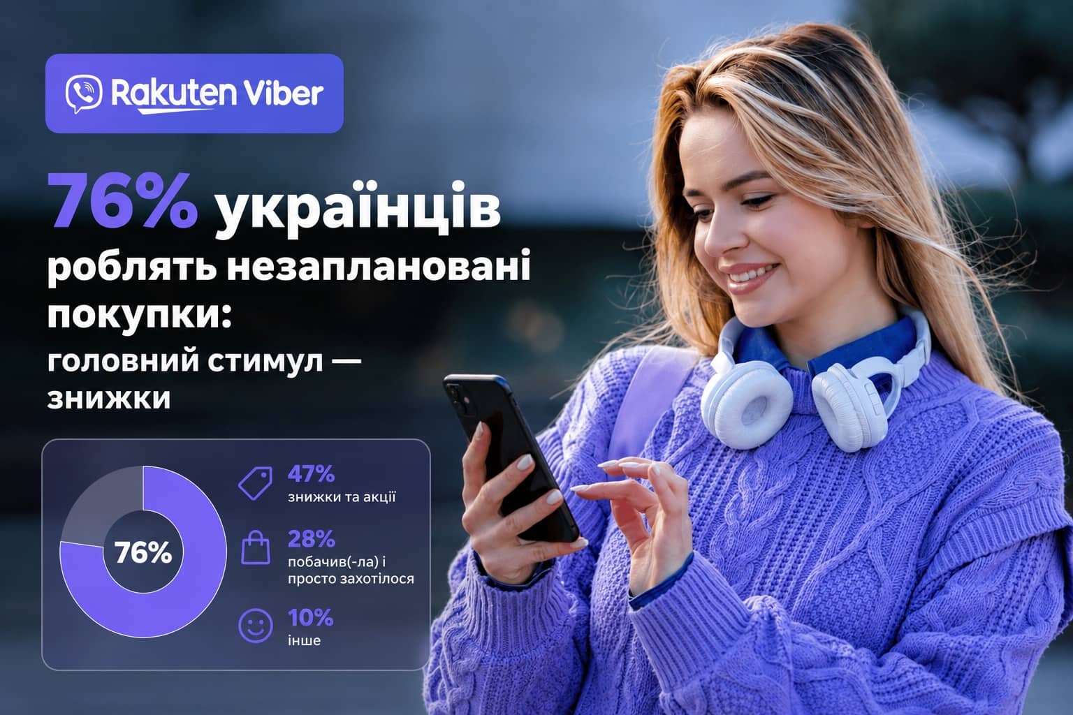 76% українців купують спонтанно: що найчастіше підштовхує до покупок