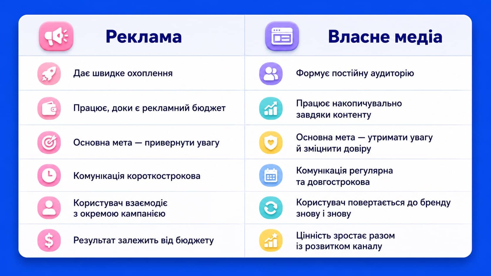 маркетингові завдання
