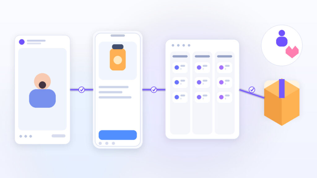Реклама работает как единая воронка: креатив, мобильный лендинг, CRM и подтвержденный заказ.