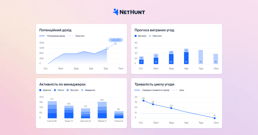 NetHunt CRM