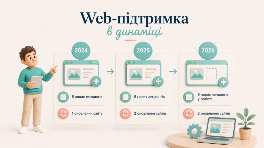 Web-поддержка