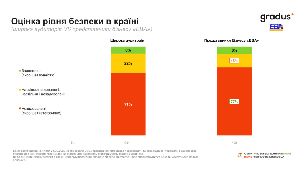 Оценка уровня безопасности в стране