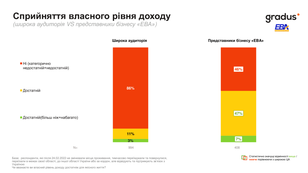 Восприятие собственного уровня дохода