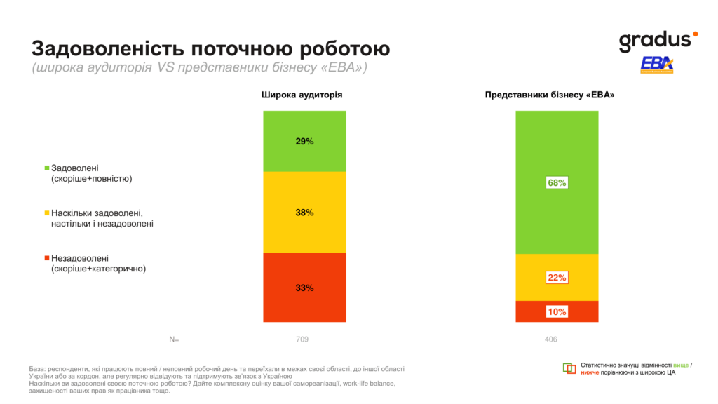 Удовлетворенность текущей работой