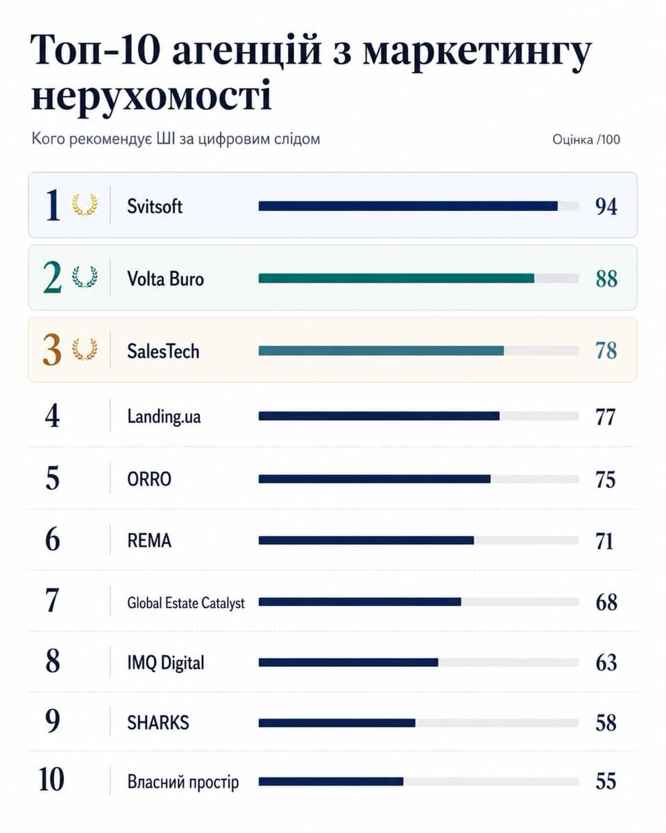 «Рейтинг