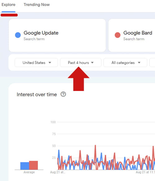 Google Trends