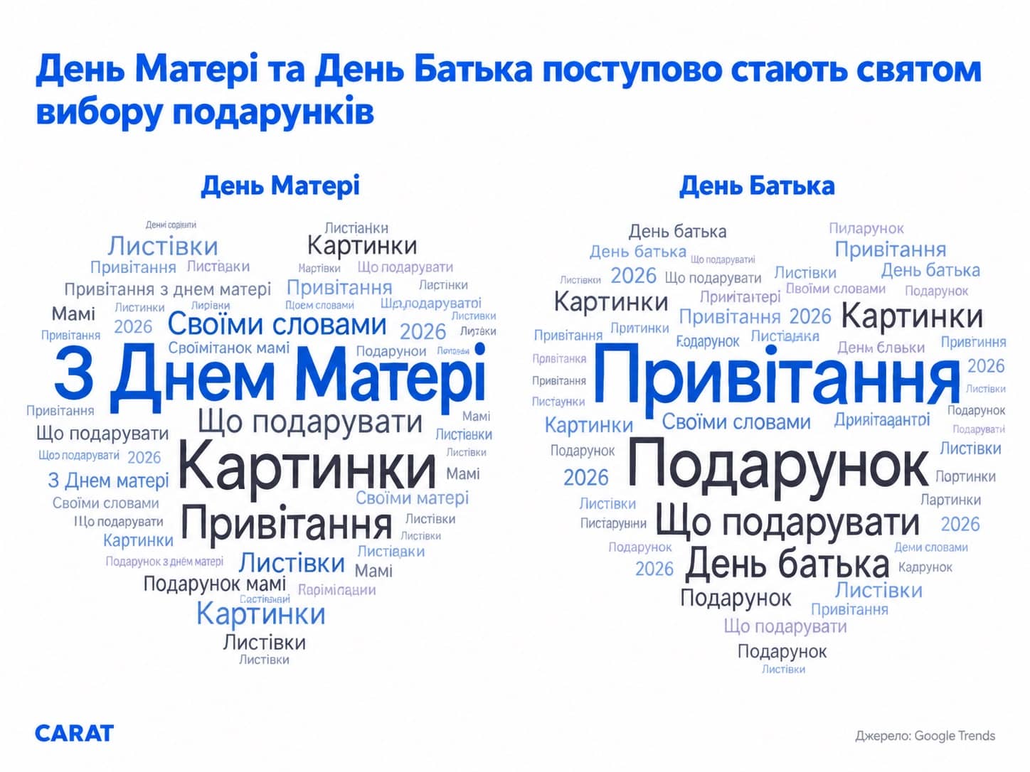 День Матери и Отца - выбор подарков