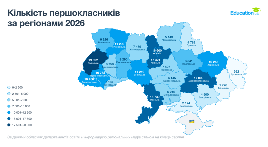 Кількість першокласників за регіонами 2026 