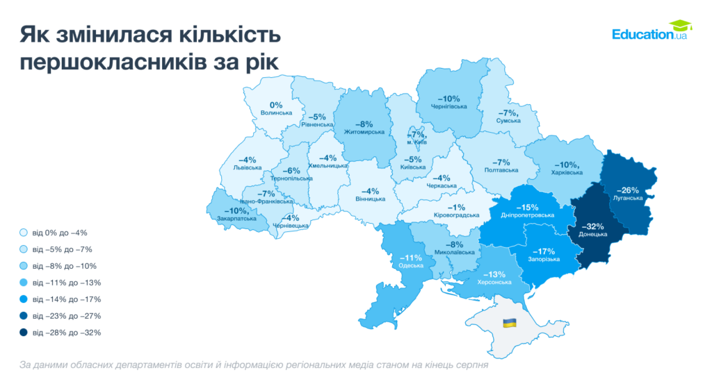 Як змінилася кількість першокласників за рік