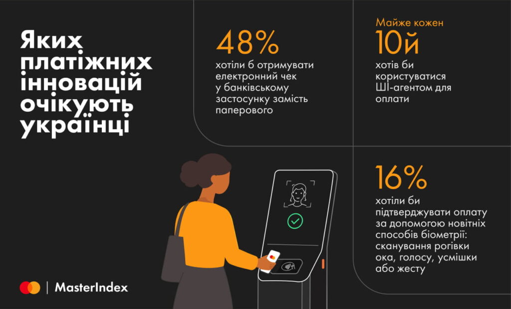 Яких платіжних інновацій очікують українці