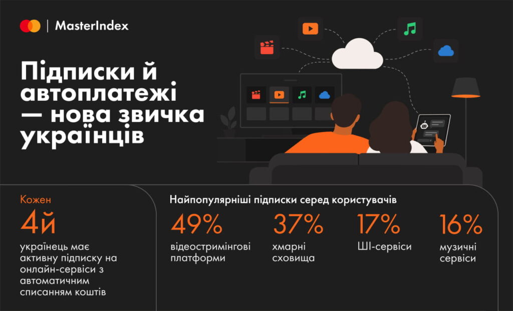 автоплатежі