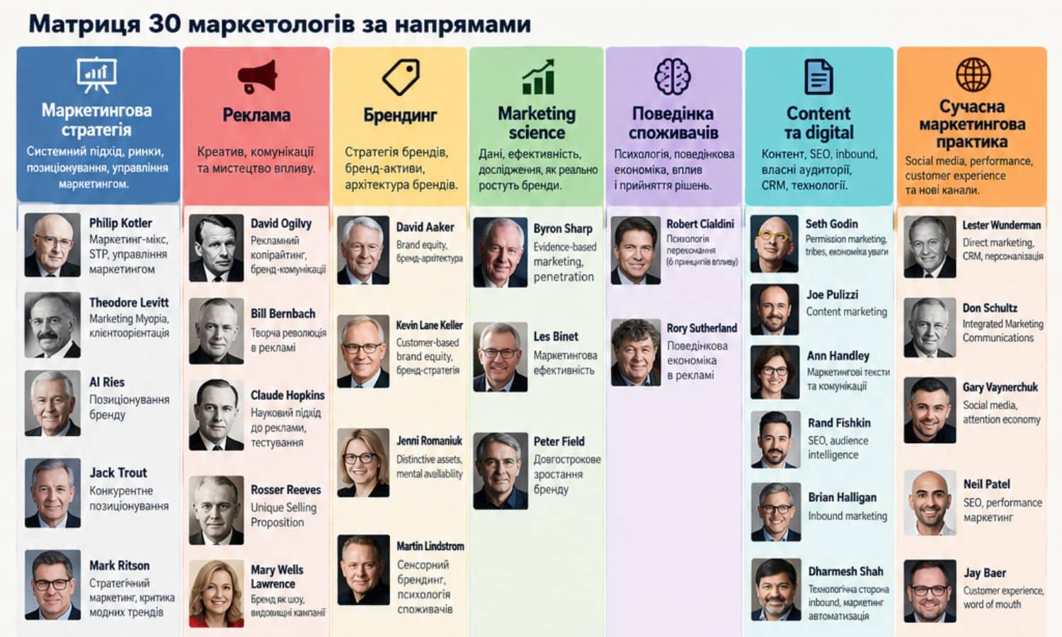 «Матрица