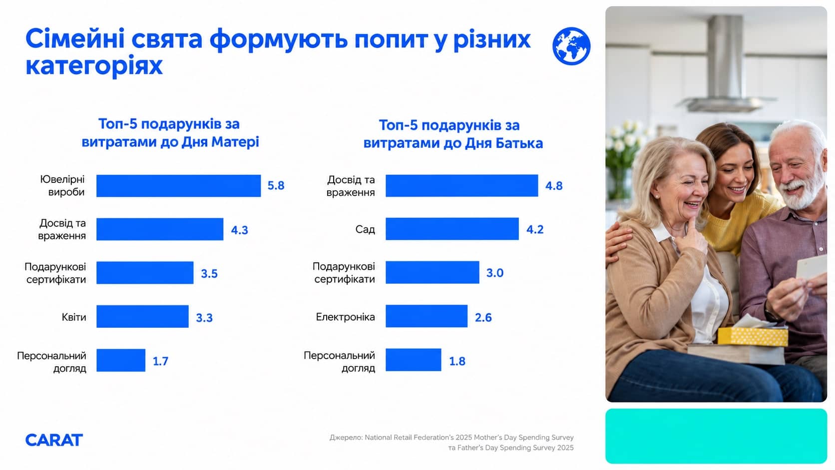 Подарочные тренды семейных праздников