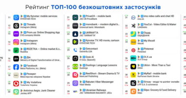 топ-100 безкоштовних застосунків