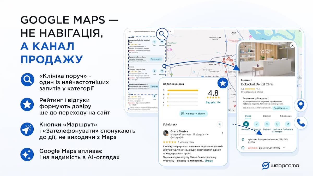 Google maps – це канал продажу