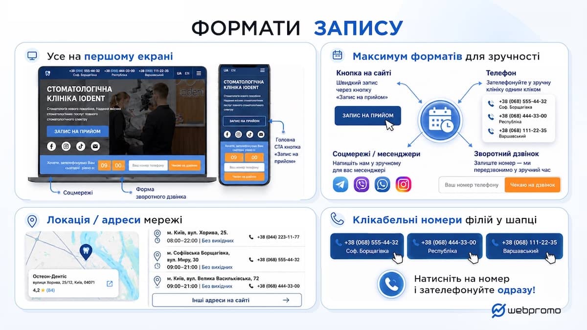Формати запису