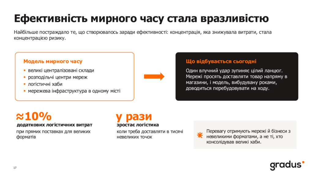 Ефективність мирного часу стала вразливістю