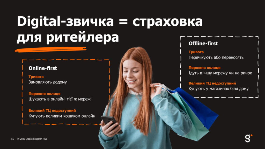 Digital-звичка = страховка для ритейлера