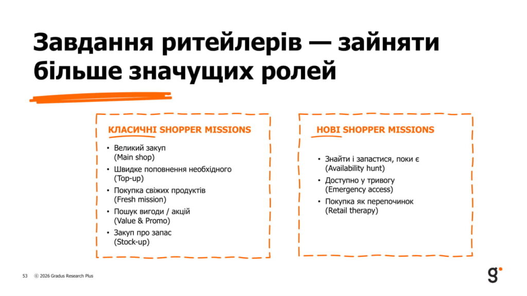 Завдання ритейлерів - зайняти більше значущих ролей