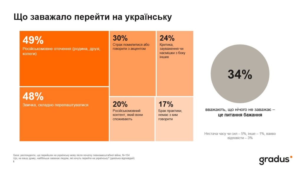Что мешало перейти на украинский