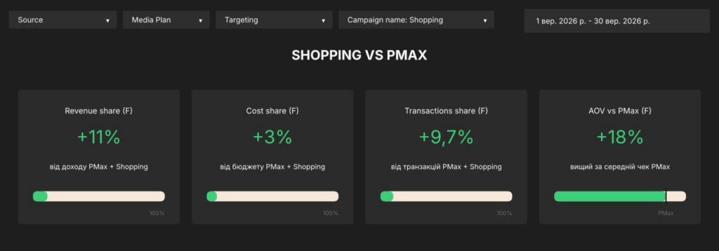 Google Shopping 