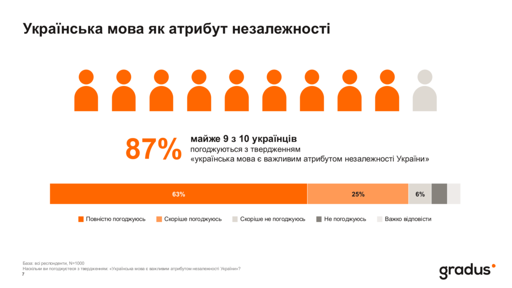 Украинский как атрибут независимости