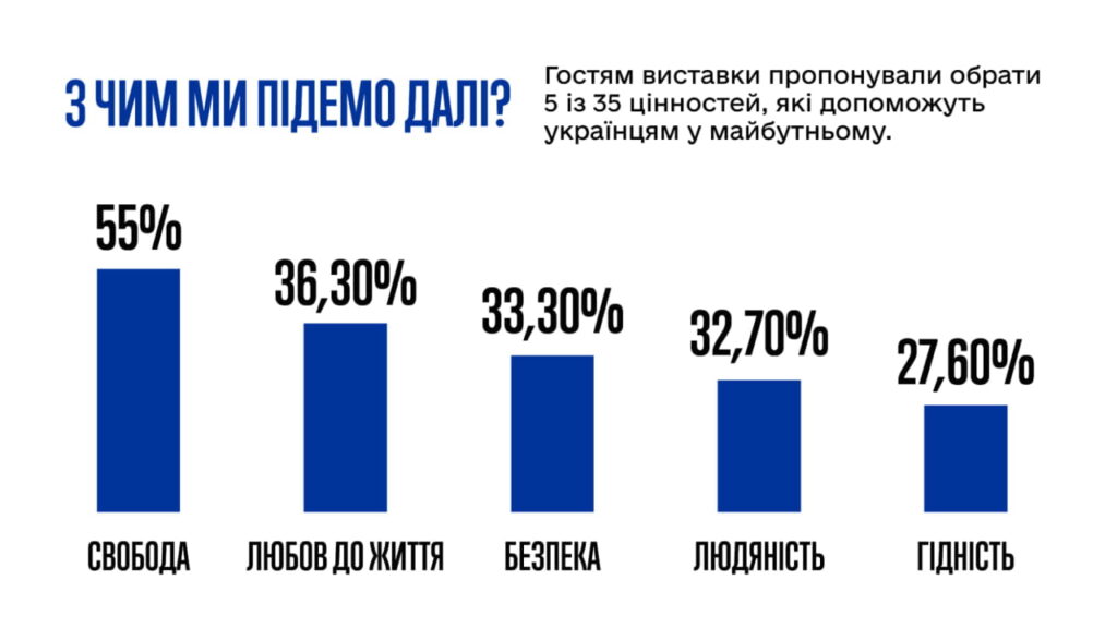З чим ми підемо далі