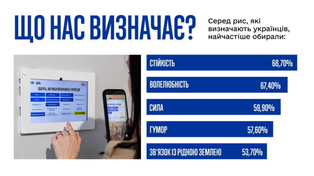 Що нас визначає