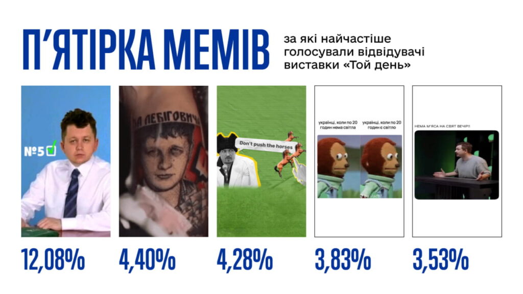 Пʼятірка мемів