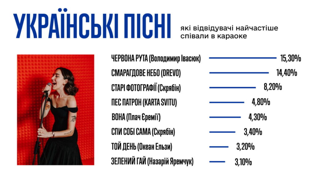 Українські пісні