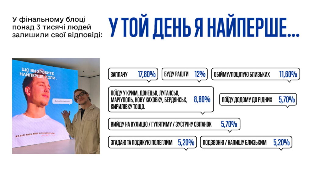 У той день я найперше