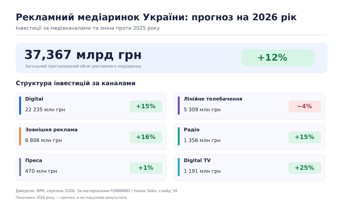 Слайд 34. Источник: ВРК, август 2026 года.