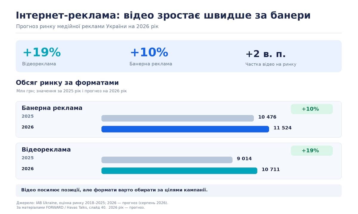 «Слайд